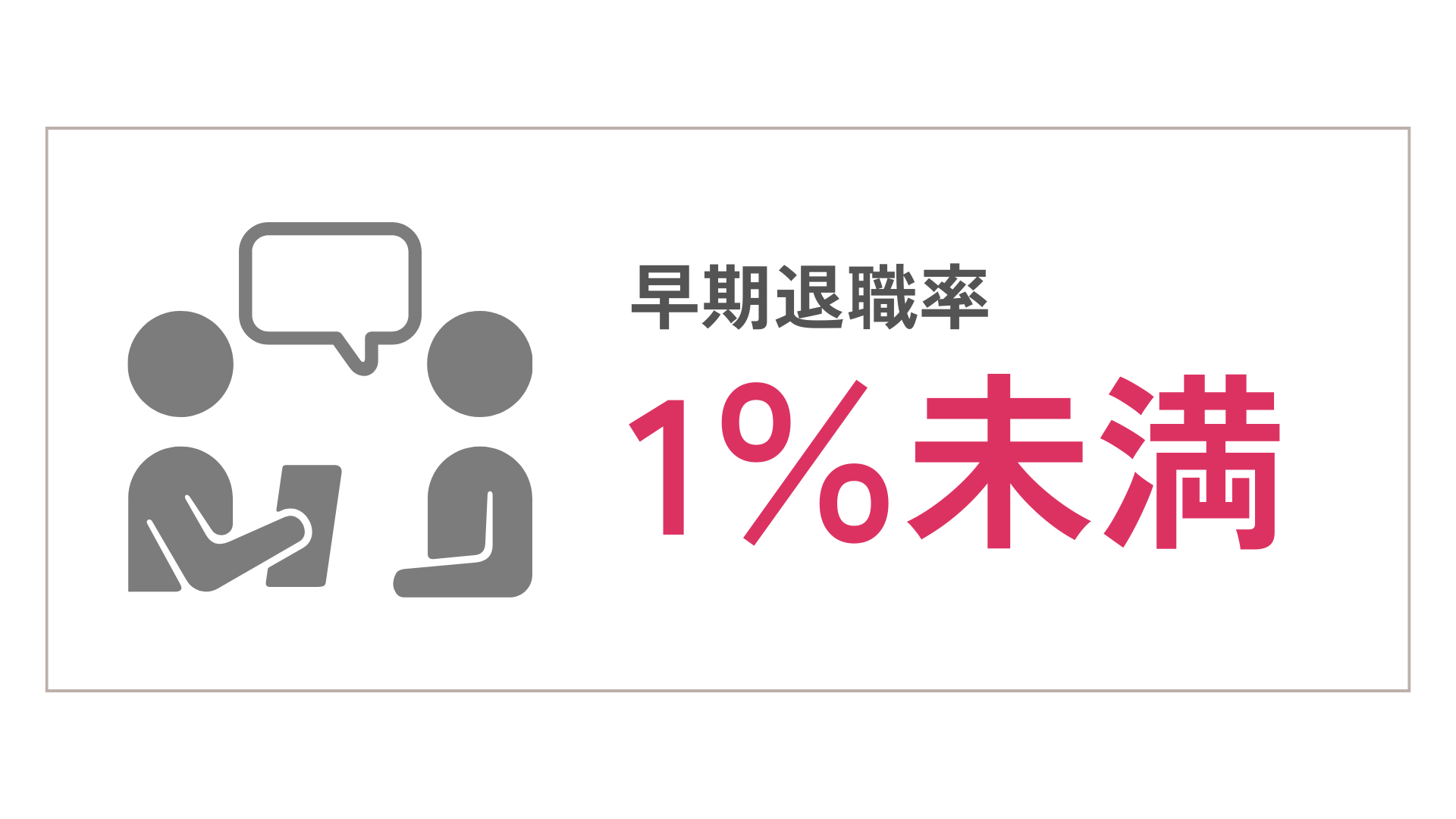 早期退職率1％未満