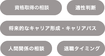 資格取得の相談/適性判断/将来的なキャリア形成・キャリアパス/人間関係の相談/退職タイミング