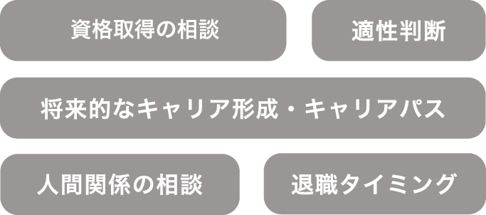 資格取得の相談/適性判断/将来的なキャリア形成・キャリアパス/人間関係の相談/退職タイミング