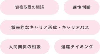 資格取得の相談/適性判断/将来的なキャリア形成・キャリアパス/人間関係の相談/退職タイミング