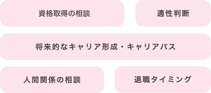 資格取得の相談/適性判断/将来的なキャリア形成・キャリアパス/人間関係の相談/退職タイミング